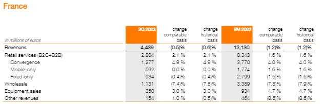 Fresh likely headed to Orange, retail analyst says