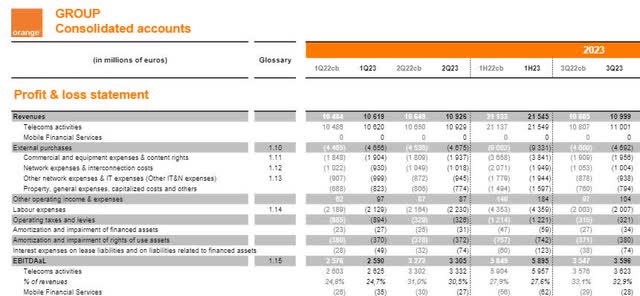 Orange P&L