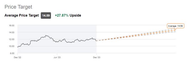 Wall Street Rating
