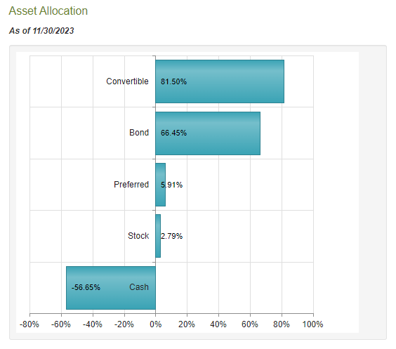 NCZ Asset Allocation