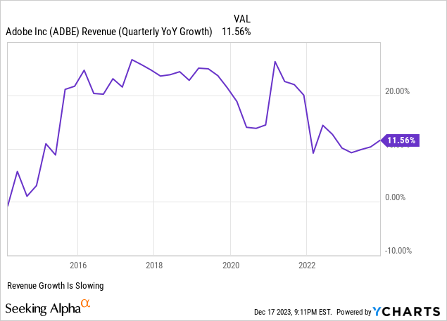 Adobe Revenue Growth