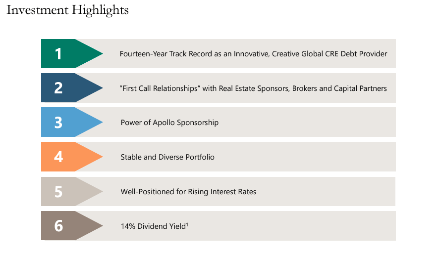 Apollo Commercial Real Estate High Yield Vs. Sustainability Concerns