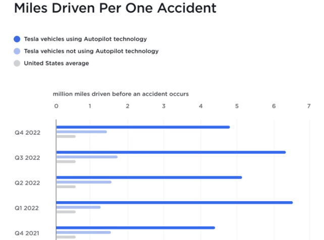 TSLA,Tesla electric cars, Tesla Model S, Tesla Model 3, Tesla Model X, Tesla Model Y, Electric vehicle (EV) technology, Autopilot Full Self-Driving (<a href='https://seekingalpha.com/symbol/FSD' title='First Trust High Income Long/Short Fund'>FSD</a>), Tesla solar panels, Tesla Powerwall, Elon Musk Tesla, Tesla battery technology, Tesla Supercharger network, Tesla software updates, Tesla energy solutions, Tesla autonomous driving, Tesla innovation, Tesla sustainability, Tesla stock, Tesla Cybertruck, Tesla Roadster