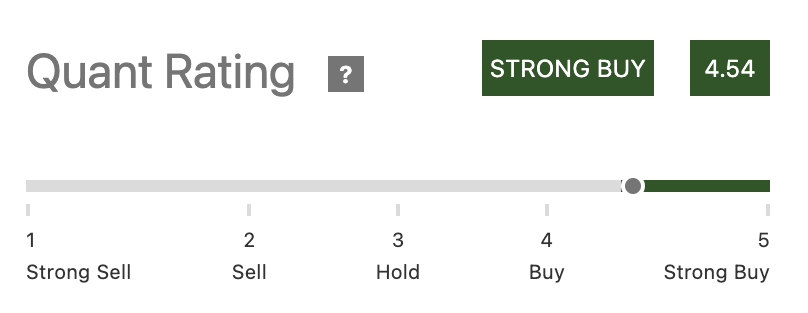 Quant Rating Score