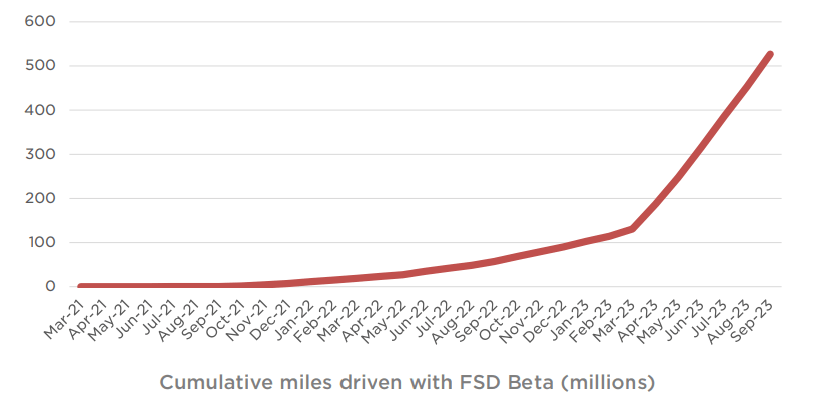 TSLA,Tesla electric cars, Tesla Model S, Tesla Model 3, Tesla Model X, Tesla Model Y, Electric vehicle (EV) technology, Autopilot Full Self-Driving (<a href='https://seekingalpha.com/symbol/FSD' title='First Trust High Income Long/Short Fund'>FSD</a>), Tesla solar panels, Tesla Powerwall, Elon Musk Tesla, Tesla battery technology, Tesla Supercharger network, Tesla software updates, Tesla energy solutions, Tesla autonomous driving, Tesla innovation, Tesla sustainability, Tesla stock, Tesla Cybertruck, Tesla Roadster