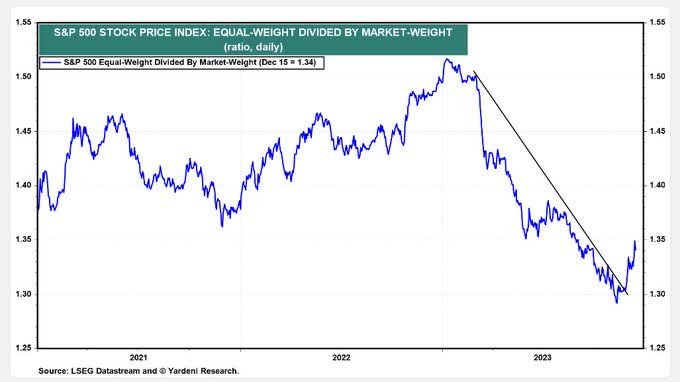 S&P 500 In 2024: Much Ado (Volatility) About Nothing (Return