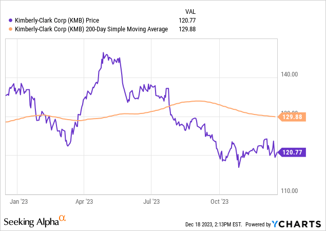 Kmb share outlet price