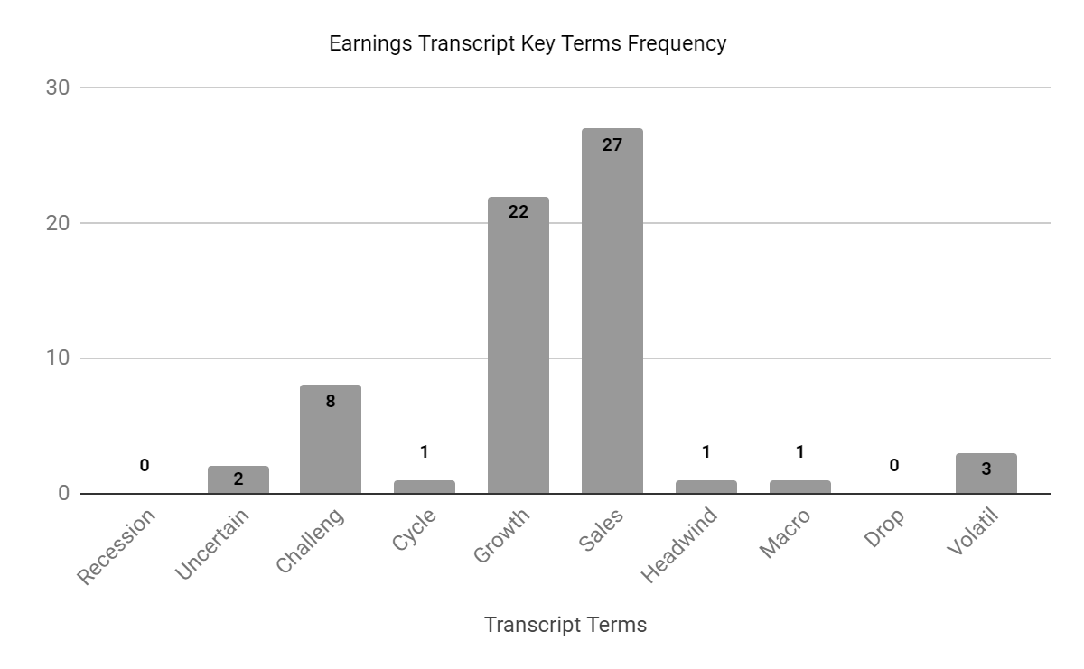 Earnings Transcript Key Terms Frequency