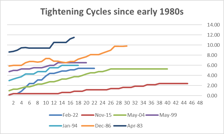 Insurrection At The Fed! | Seeking Alpha