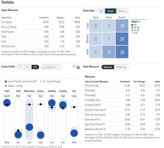 WCLD: Portfolio & Factor Breakdown