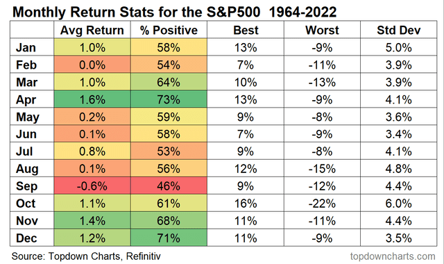 December Doldrums Often Yield to Early-Year Volatility