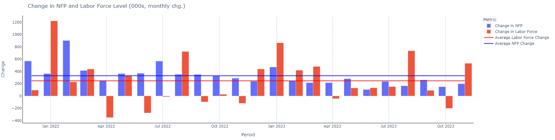 Economy Will Outperform Expectations In 2024 Reassessing The Need For   40644585 17029945259172342 Origin 