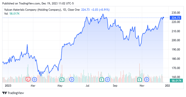 Stock Chart