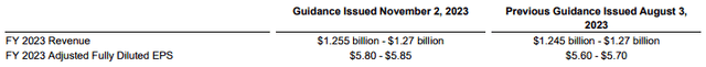 Lantheus Stock: Looking To Add After SPLASH’s Belly-Flop (NASDAQ:LNTH ...