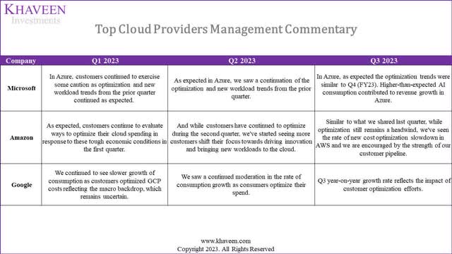 top cloud management commentary