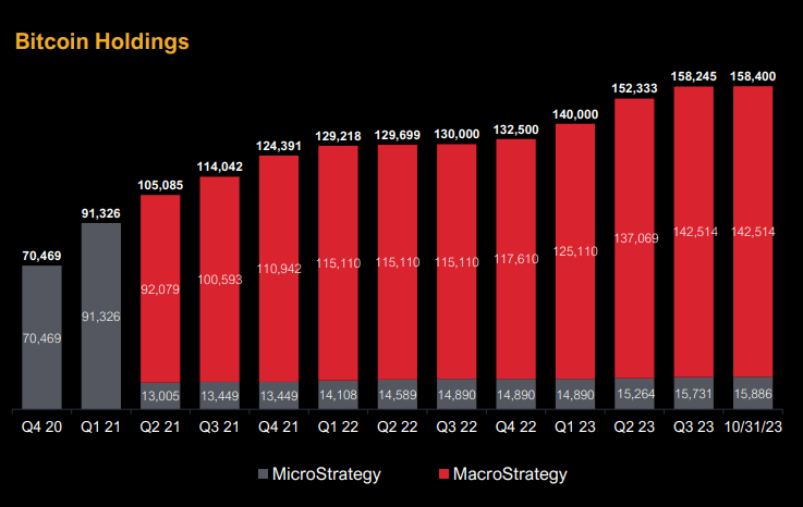 MicroStrategy: It's All About MacroStrategy (NASDAQ:MSTR) | Seeking Alpha