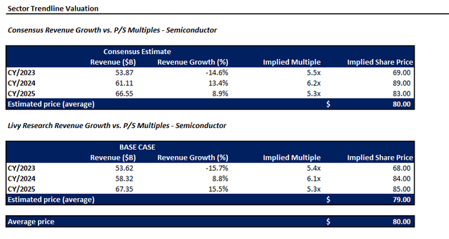 Intel valuation analysis