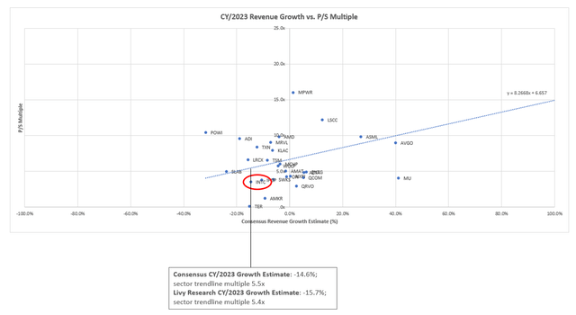 Semiconductor peer comp Intel