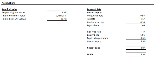 Apple valuation analysis