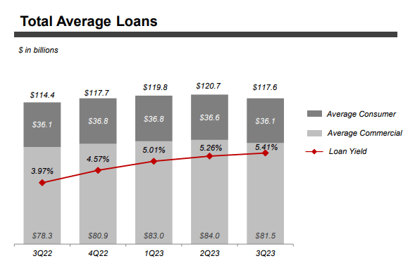 KeyCorp