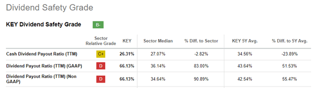 KeyCorp