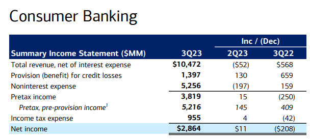 Bank of America