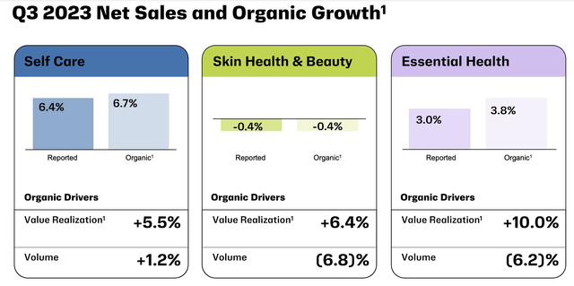 KVUE Q3 2023 Net Sales and Organic Growth