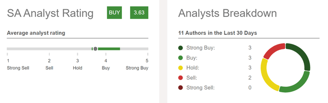 Altria: Seeking Alpha Analyst Rating