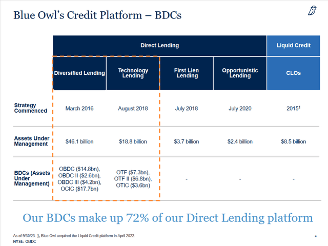 OBDC Credit Platform - BDCs