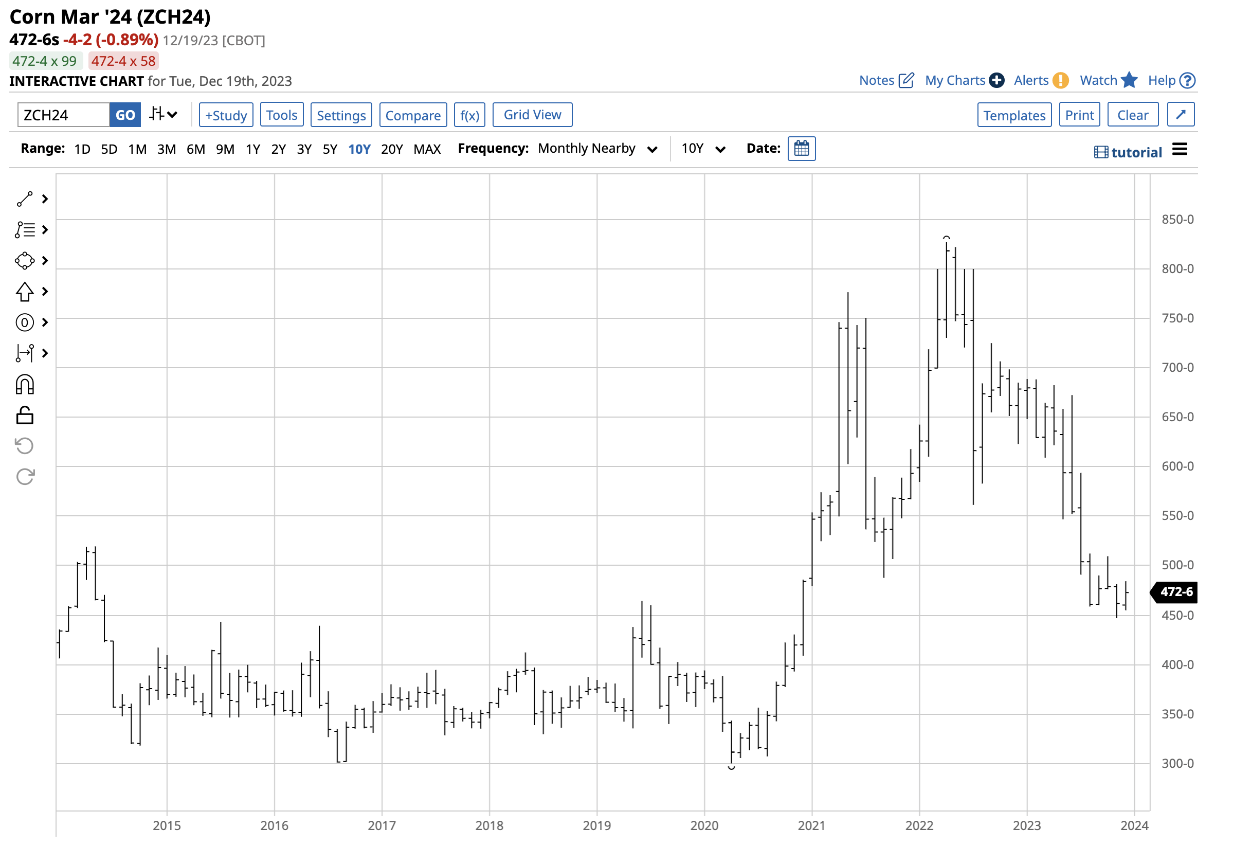 DBA Agricultural Commodities Offer Value For 2024 (NYSEARCADBA