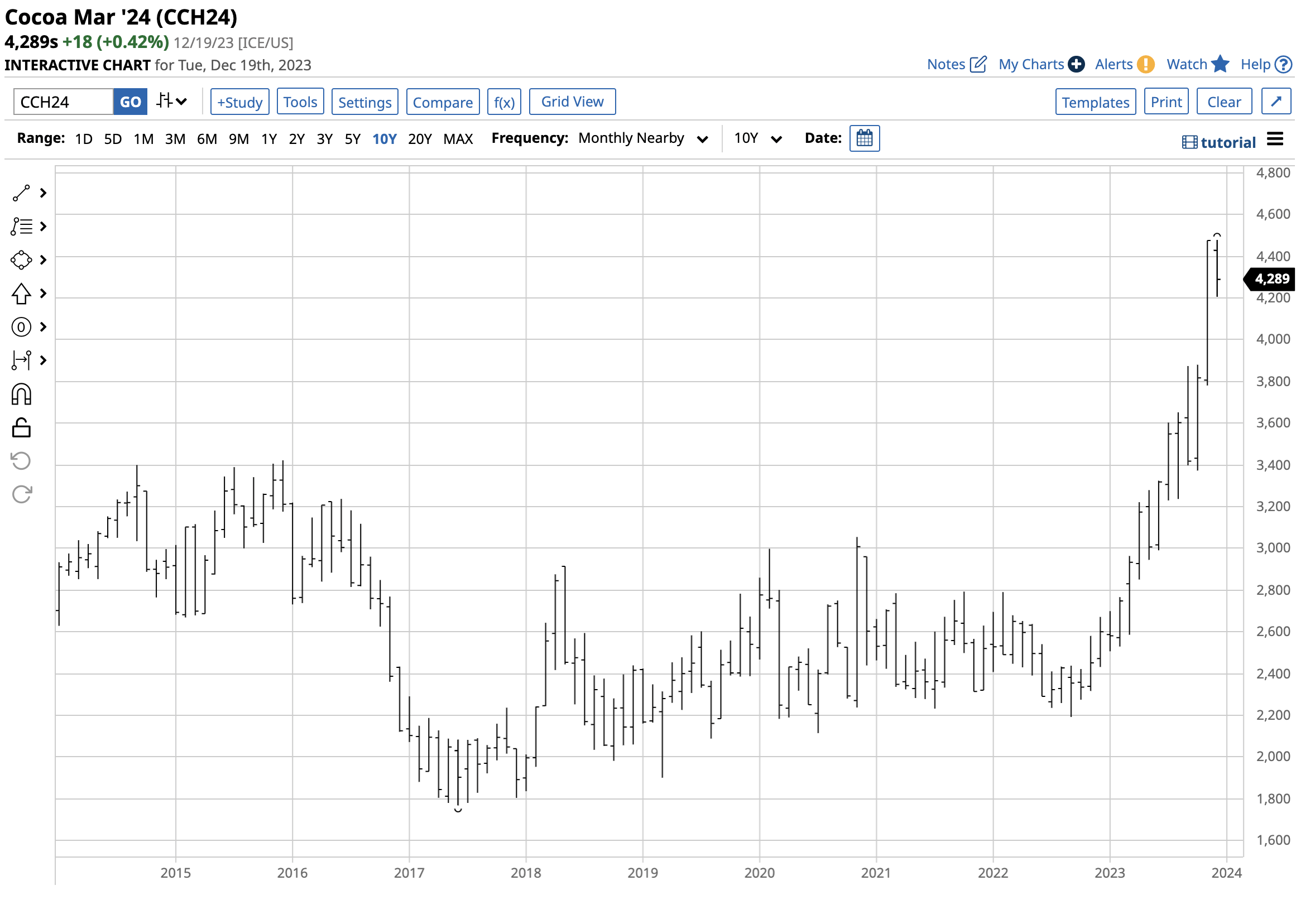 DBA Agricultural Commodities Offer Value For 2024 Summa Money