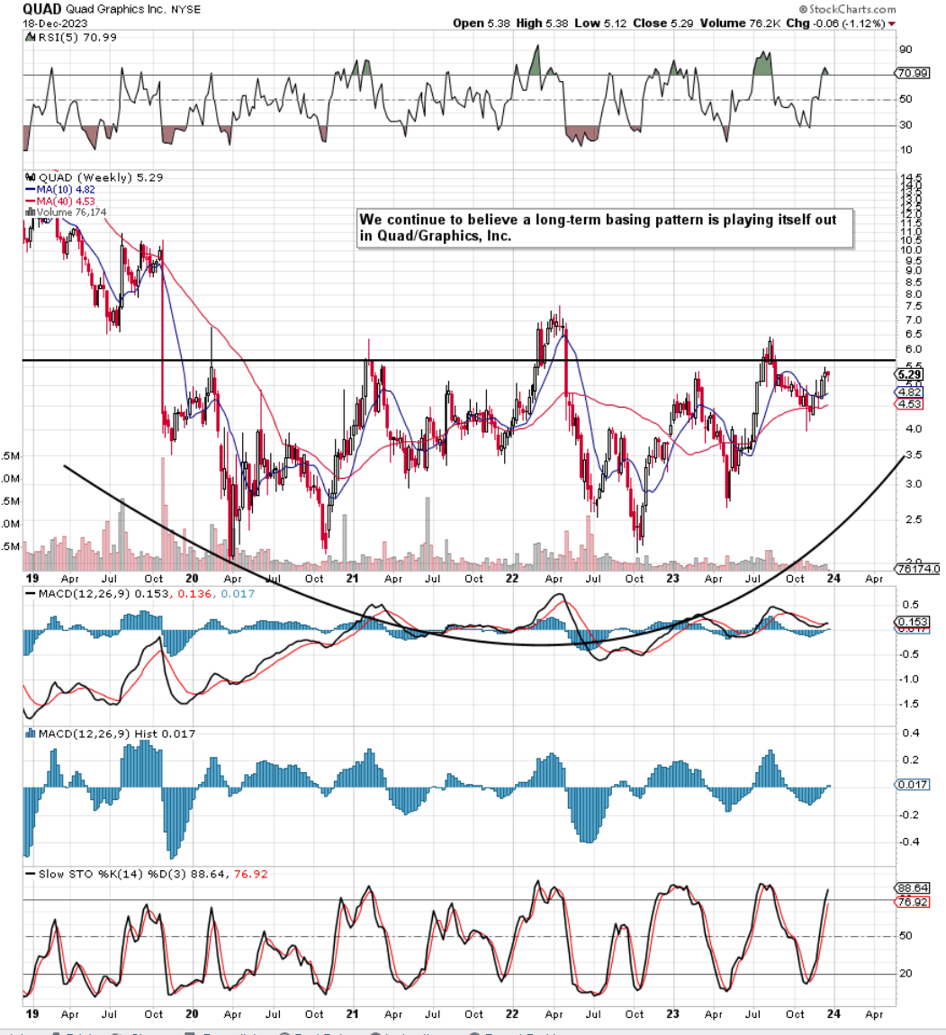 Quad/Graphics Assessing If A LongAwaited Bullish Breakout Is At Hand