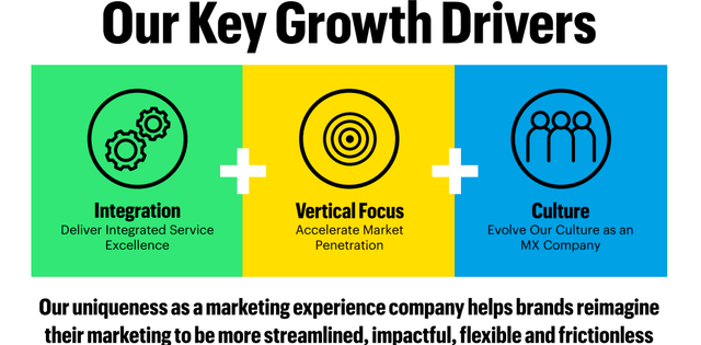 Quad/Graphics Key Growth Drivers