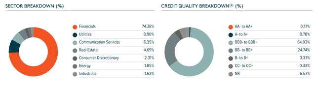 Sector Breakdown & Credit Quality