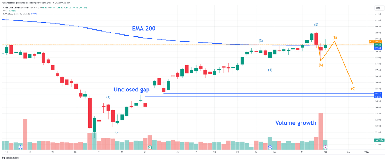 Source: TradingView