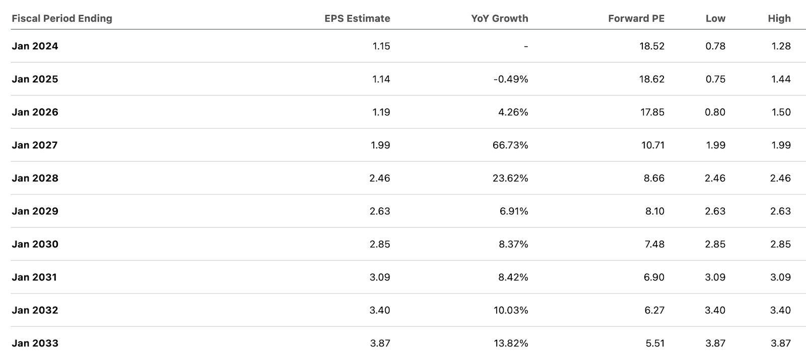 Gap Stock An Example Of Ferocious Bullish Sector Rotation Back Into