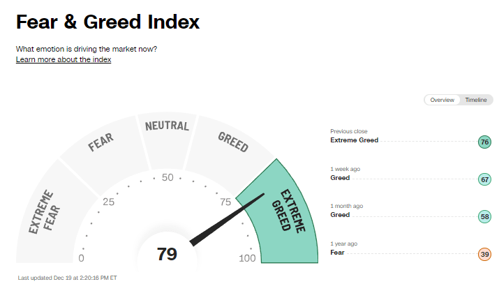 Investment Indicators Point to Complacency
