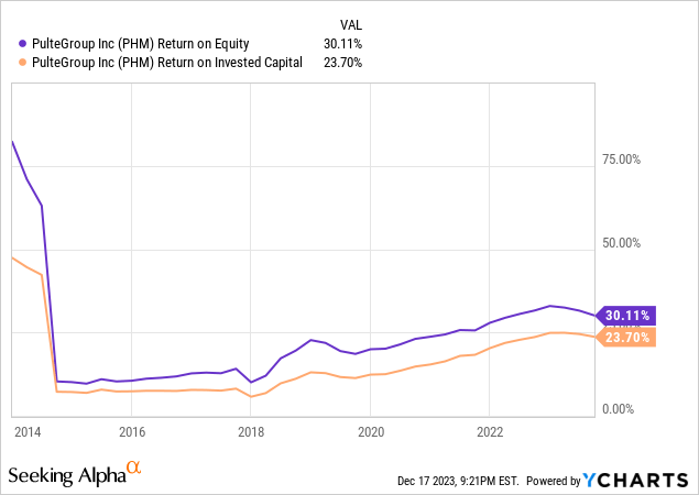 PulteGroup: Positioned For Long-Term Success With Undervalued Potential ...