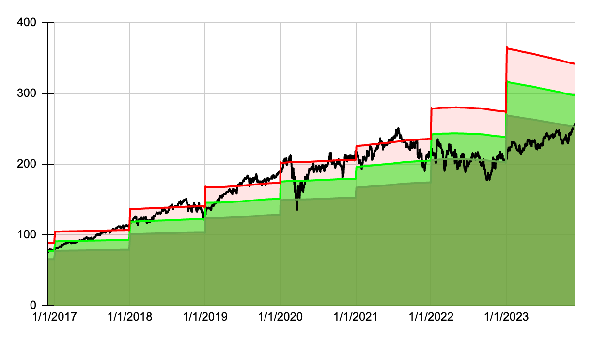 My Top 15 High Growth Dividend Stocks For December 2023 | Seeking Alpha