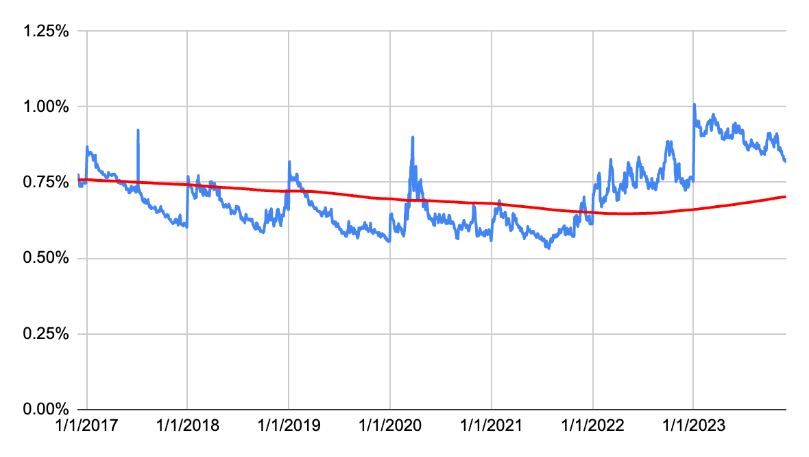 My Top 15 High Growth Dividend Stocks For December 2023 Seeking Alpha