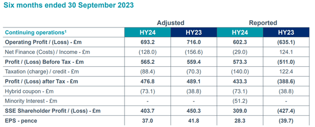 H1 2024 Results Overview