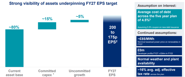 Path to FY27 Earnings Target