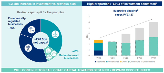 Mid-Term Investment Plan