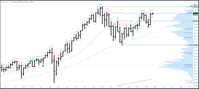 SPX Monthly