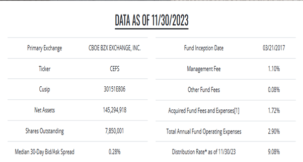 CEFS: The Best Closed-End Funds To Buy For 2024 (BATS:CEFS) | Seeking Alpha