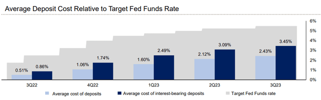 East West Bancorp, Inc. (<a href=