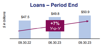 East West Bancorp, Inc. (<a href=