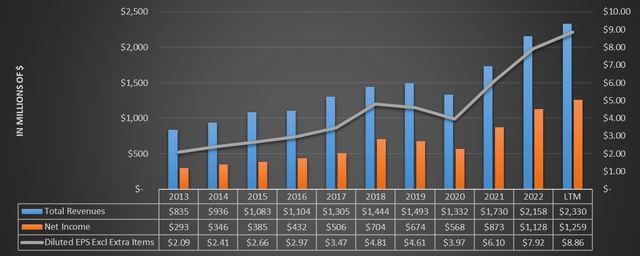 Chart based on Seeking Alpha data