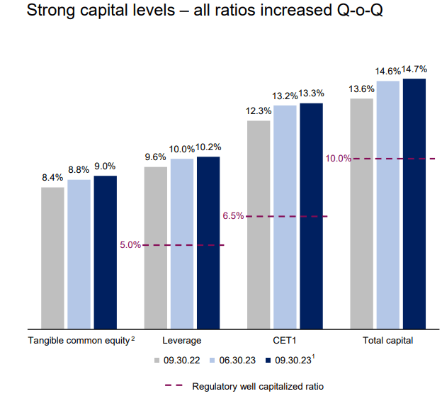 East West Bancorp, Inc. (<a href=