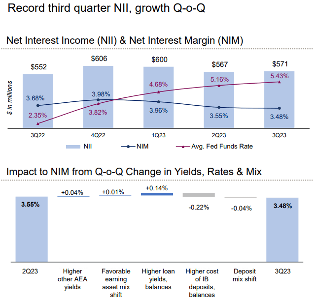 East West Bancorp, Inc. (<a href=